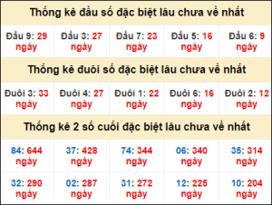 Dự đoán lô đẹp nhất 15/3